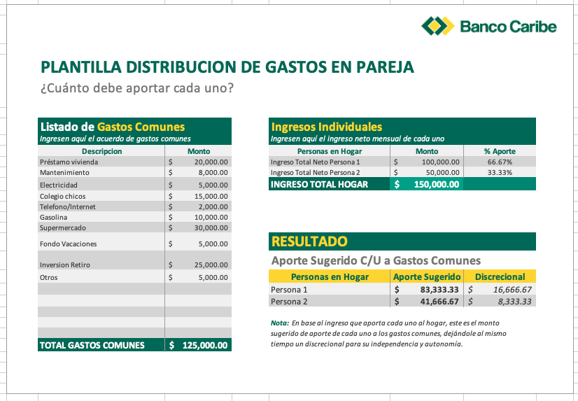 Plantilla de distribución de gastos en pareja